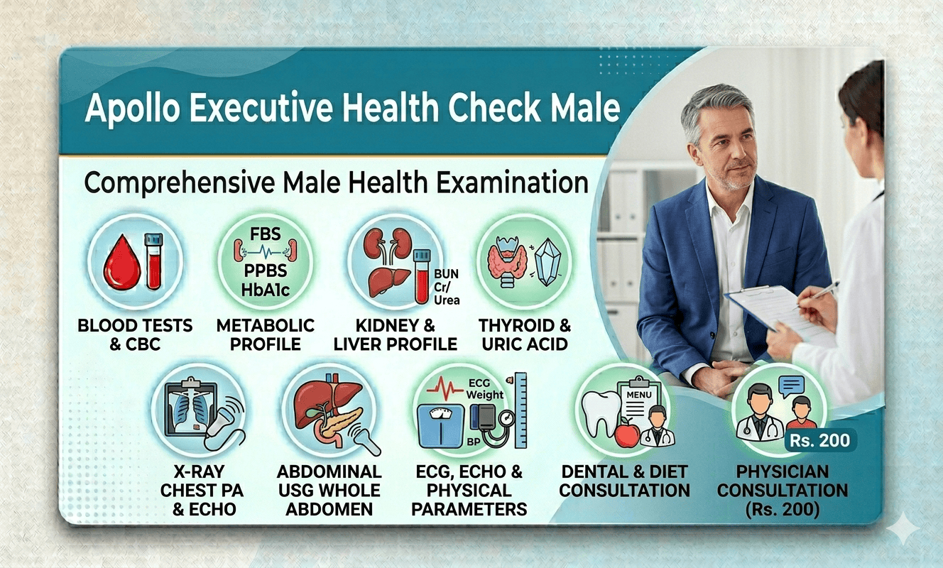 APOLLO PRO HEALTH MASTER CHECK
